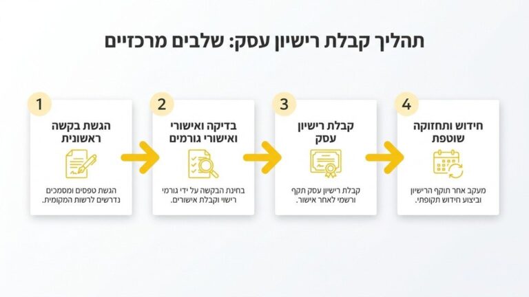 יזם בוחן מסמכי רישוי עסק ותוכניות אדריכליות במשרד מקצועי