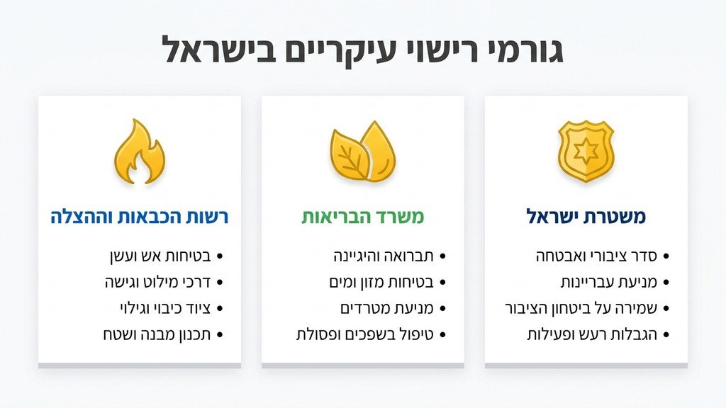 נוצר על ידי מודל בינה מלאכותית Gemini Pro צוות מפקחים בוחן אמצעי בטיחות ומערכות כיבוי אש בעסק חדש