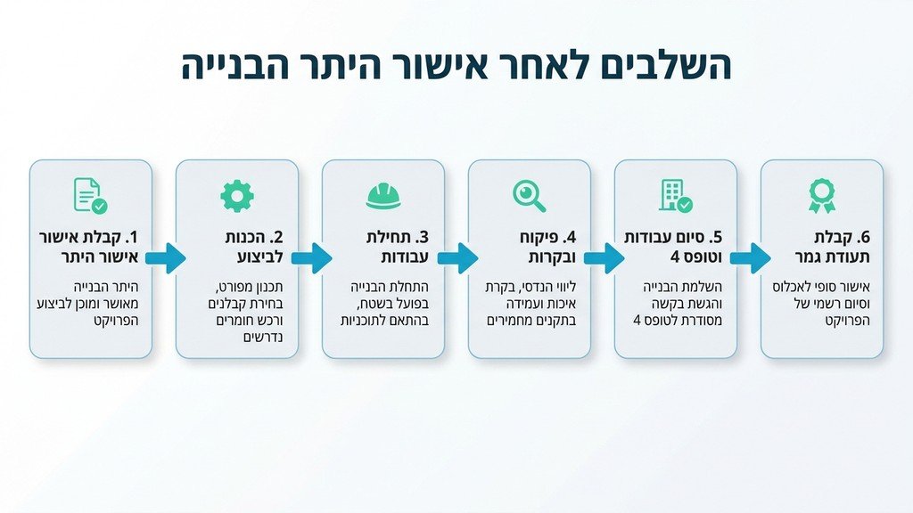 נוצר על ידי מודל בינה מלאכותית Gemini Pro תוכניות אדריכליות ושרטוטים הנדסיים על שולחן עבודה