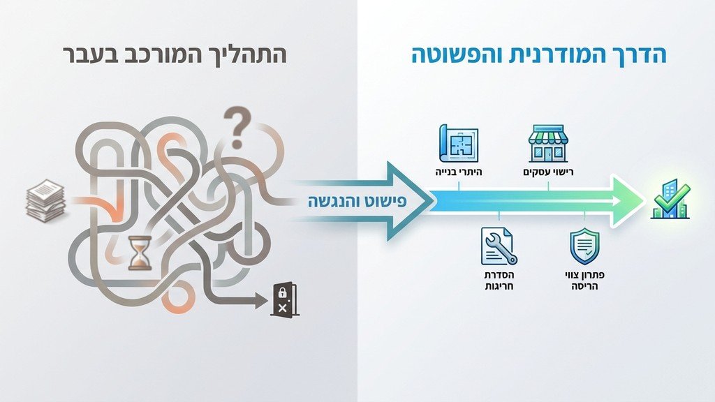 רישוי עסקים והתאמת מבנה מסחרי בעיר רחובות
