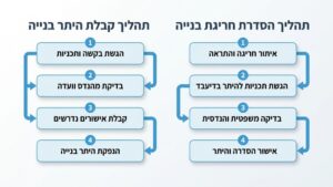 עורך דין תכנון ובנייה בוחן מסמכי רישוי ושרטוטים