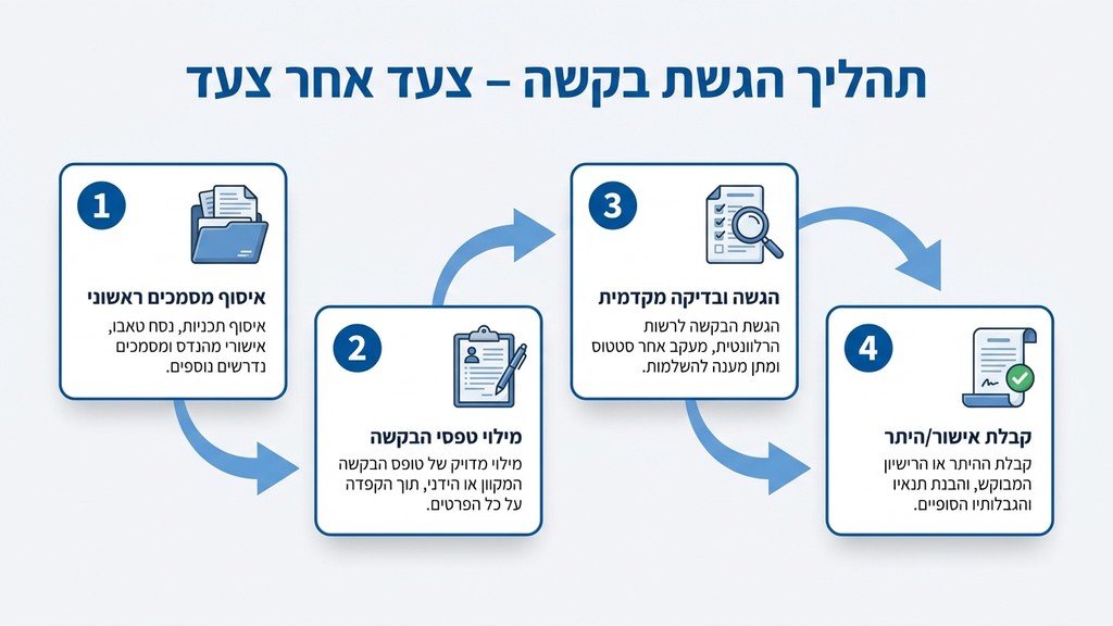 נוצר על ידי מודל בינה מלאכותית Gemini Pro אדם עובד על מחשב נייד ומגיש בקשה מקוונת לרישוי עסקים