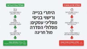 חניון מודרני מוסדר עם סימוני חניה ברורים
