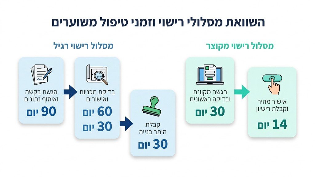 פגישת ייעוץ מקצועית בנושא היתרי בנייה ורישוי עסקים
