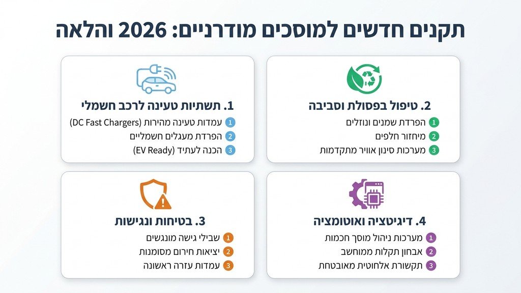 נוצר על ידי מודל בינה מלאכותית Gemini Pro רישיון עסק למוסך מודרני העומד בתקנים