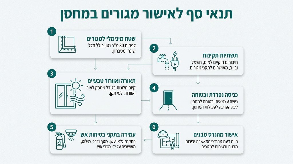נוצר על ידי מודל בינה מלאכותית Gemini Pro חלל פנימי של יחידת דיור קטנה ומשופצת עם חלון גדול