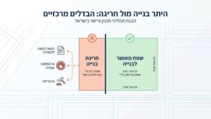 תוכניות בניין עיר והיתרי בנייה על שולחן עבודה מקצועי