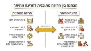 שרטוט אדריכלי של מבנה מסחרי הממחיש תהליך שימוש חורג