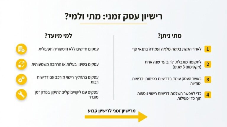 מסמך רישיון עסק זמני מונח על שולחן משרדי מודרני